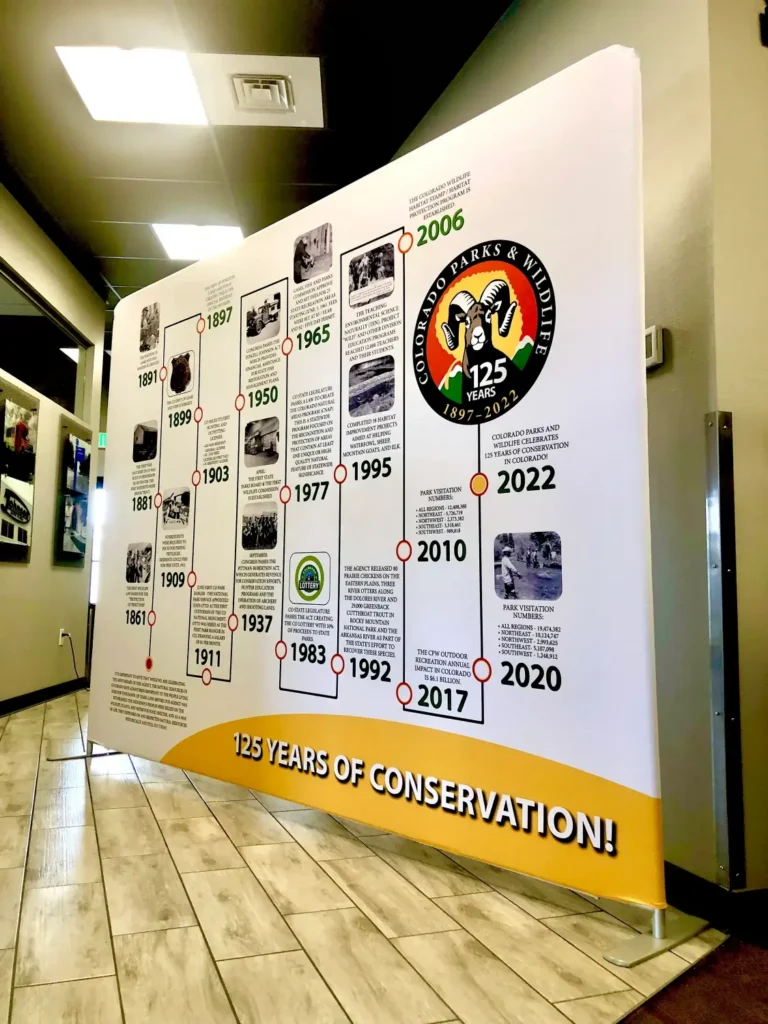 Event Display Signs